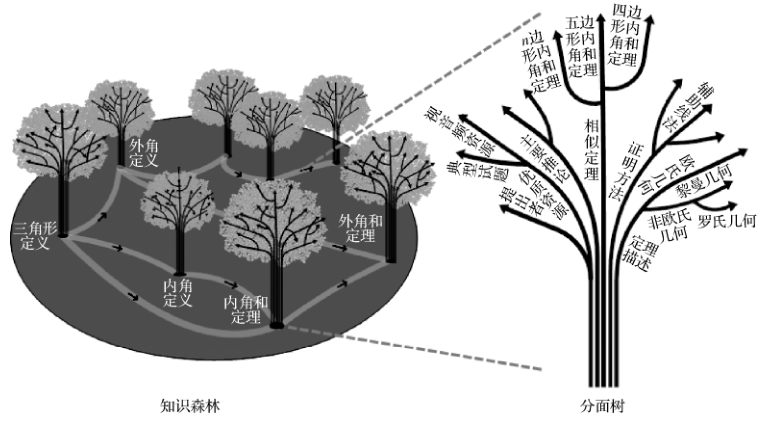Professor Zheng Qinghua's Team: Big Data Knowledge Engineering