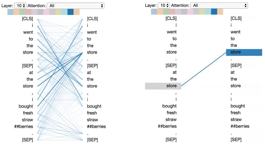 Deconstructing BERT: Extracting 6 Patterns from Millions of Parameters
