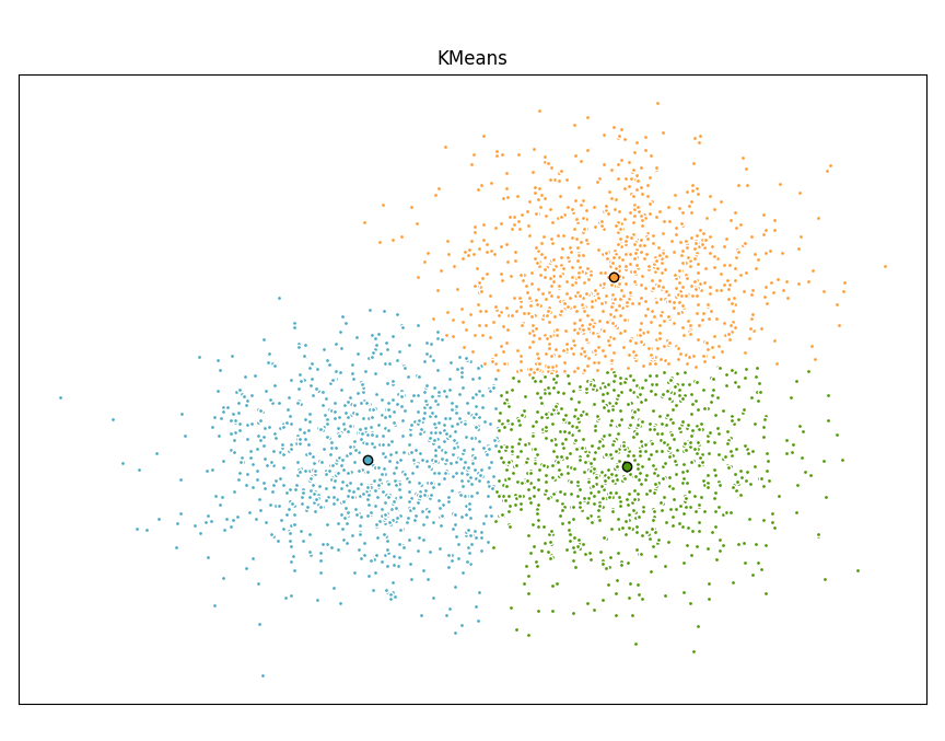 27 Practical Cases of Python Data Science Libraries (With Code)