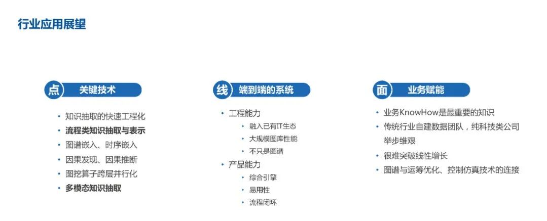Summary of Knowledge Graph Construction Methods