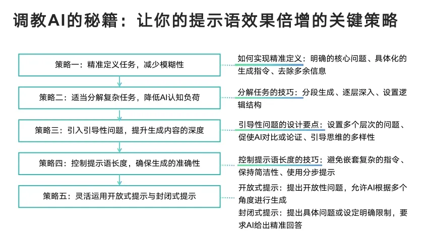 How to Use DeepSeek? Comprehensive Analysis from Tsinghua University's Shenyang Team