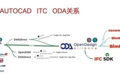 Observations on the Development of Open Source Ecosystems for Industrial Software