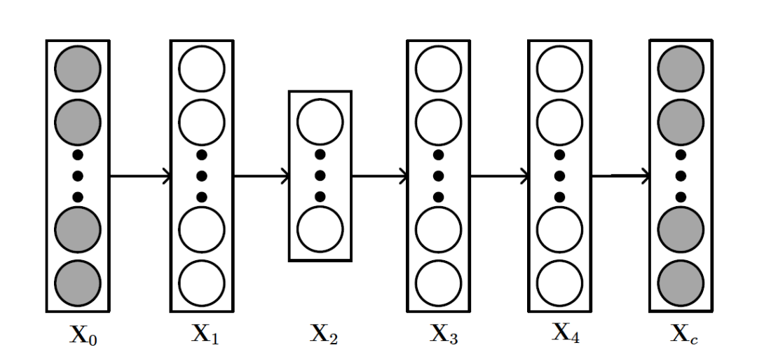 A Survey on Bayesian Deep Learning