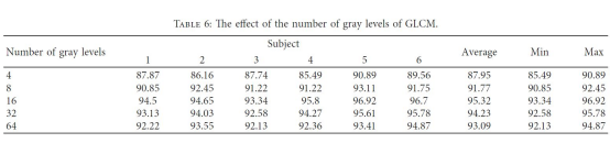 Time-Frequency Analysis of EEG Signals for Depth of Anesthesia Monitoring