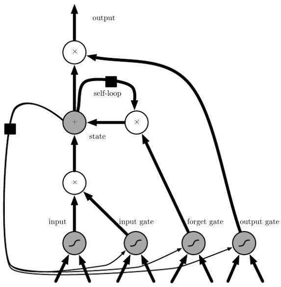 Understanding Deep Learning: A Comprehensive Guide