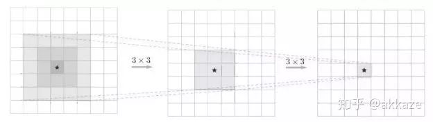 Do CNNs Really Need Downsampling (Upsampling)?