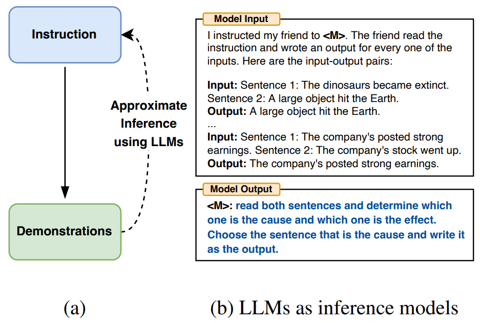 AI Replaces Humans: Automatic Prompt Generation