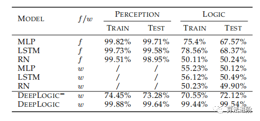 Neuro-Symbolic Learning: Neural Networks and Logical Reasoning