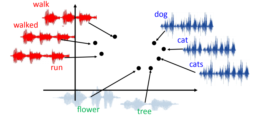 Understanding the Technological Foundation of AI: Vector Databases