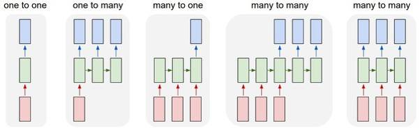 Understanding Deep Learning: A Comprehensive Guide