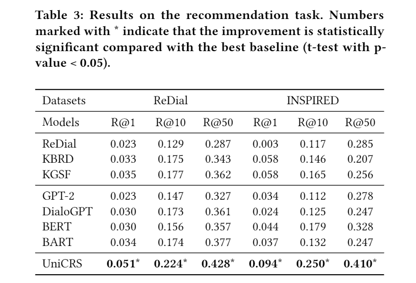 Prompt Learning in Recommender Systems