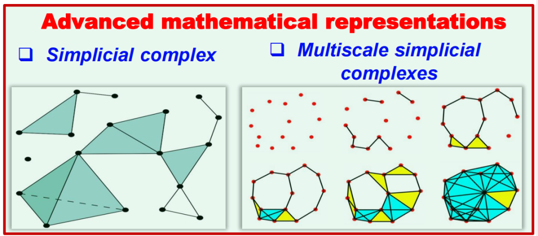 When Machine Learning Meets Topology: Topological Data Analysis and Topological Deep Learning
