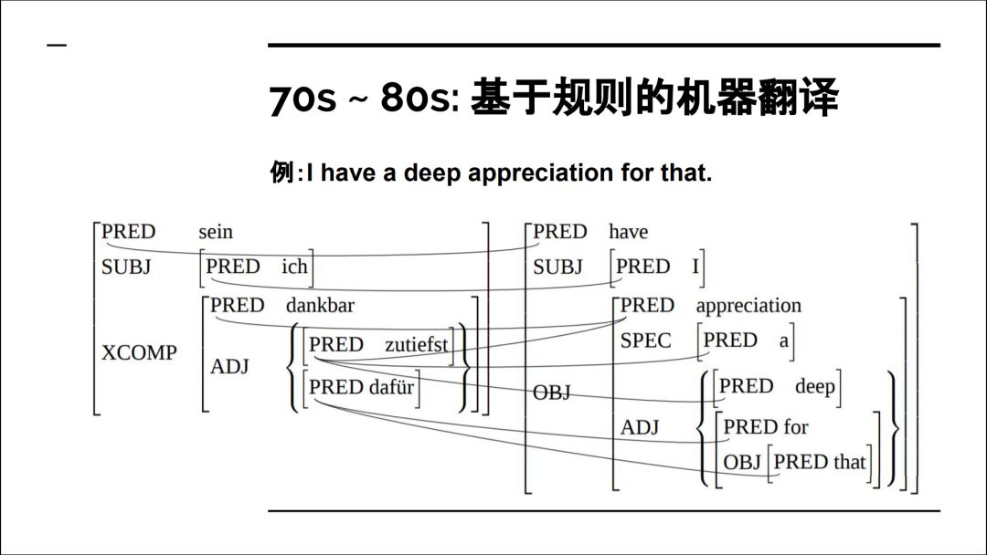 When Can Machine Translation Replace Humans?