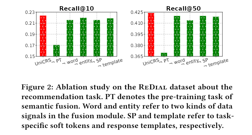 Prompt Learning in Recommender Systems