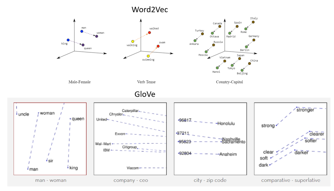 Understanding the Technological Foundation of AI: Vector Databases