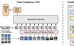 Detailed Explanation of ViT Model and PyTorch Implementation