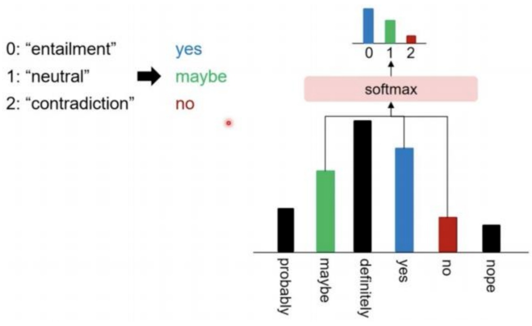 An Overview of Prompt Learning Techniques