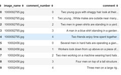 PyTorch Data Import Mechanism and Standardized Code Template
