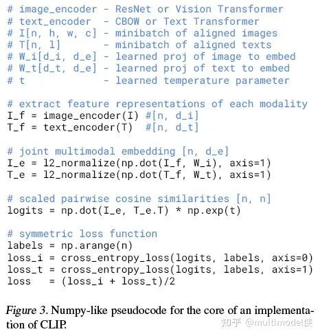 Prompt Paradigms in Multimodal: CLIP