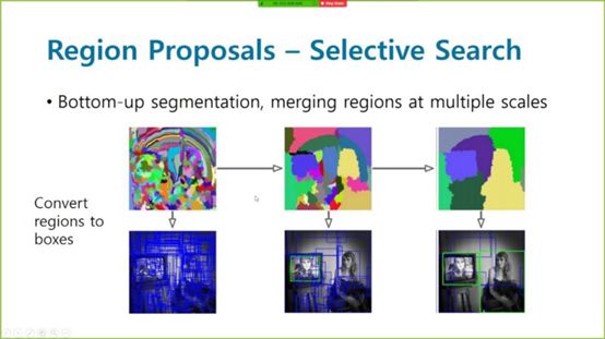 Detailed Explanation of Detection and Segmentation in Computer Vision