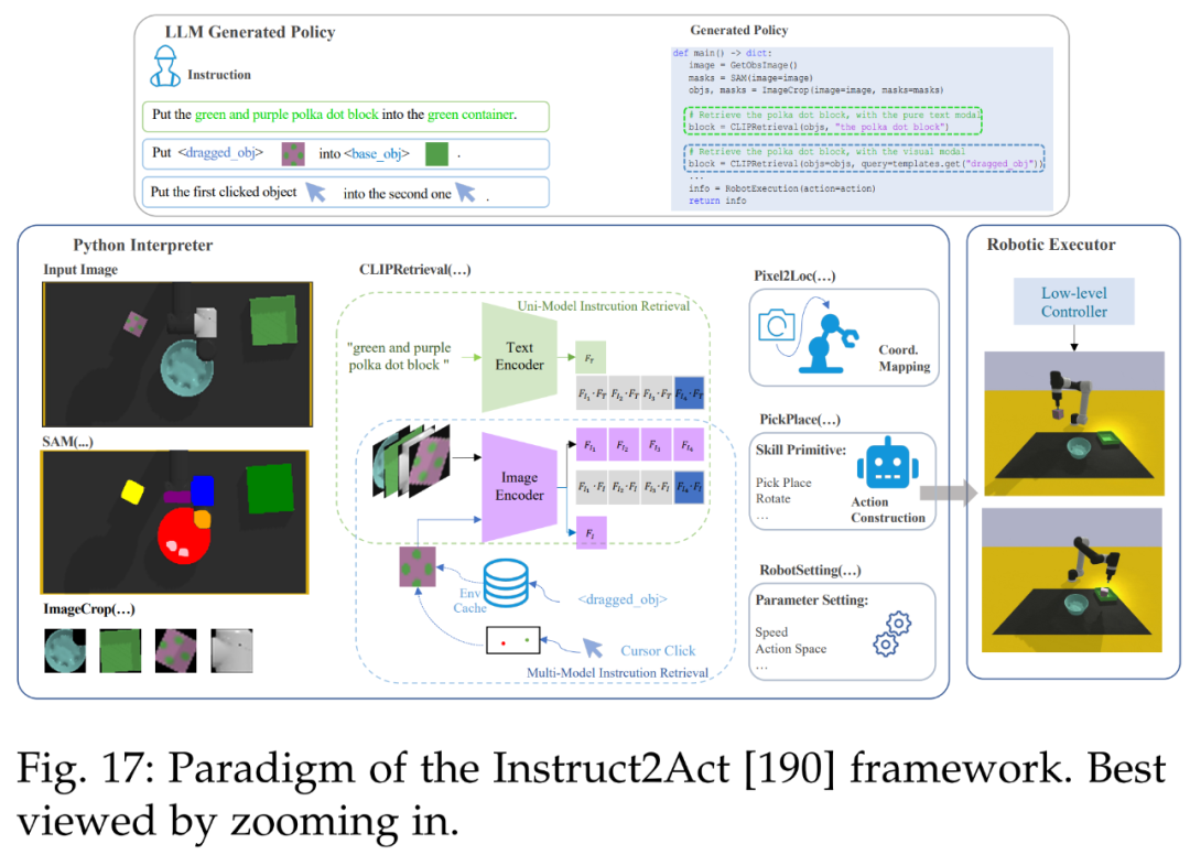 Overview: A Comprehensive Survey on Segment Anything Model (SAM)