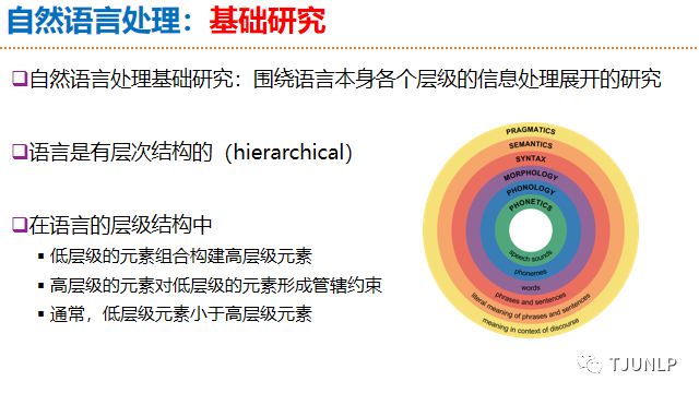 Natural Language Processing: An Overview of Progress and Trends