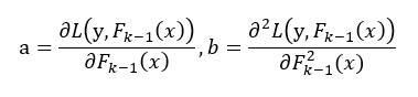 Understanding the XGBoost Algorithm