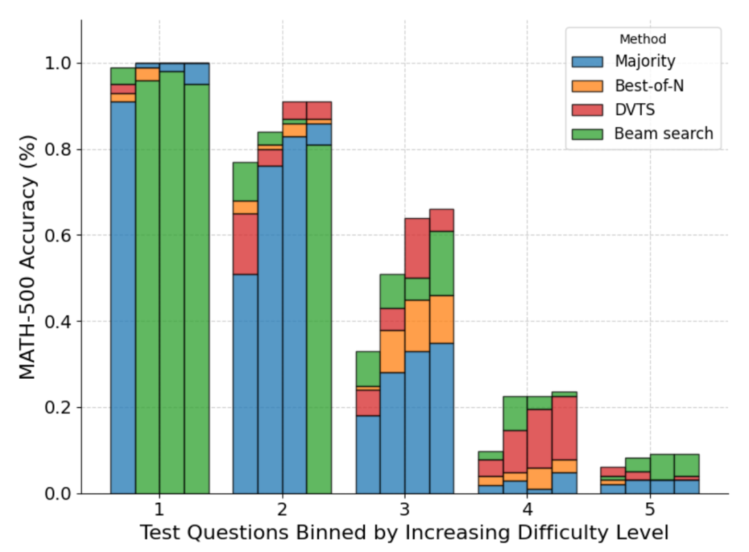 3B Model Outperforms 70B After Long Thinking! HuggingFace's O1 Technology Insights and Open Source