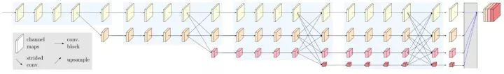Recommended Computer Vision Projects from Microsoft Research Asia