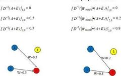 Dynamic Learning Graph Convolution Mechanism for Short-Term Traffic Flow Prediction