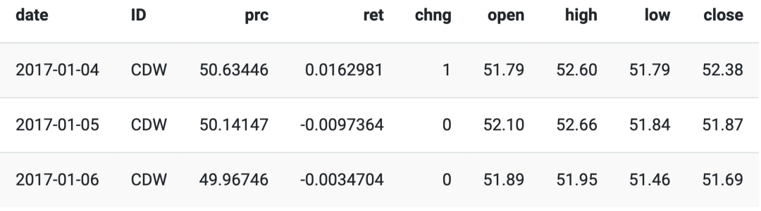 MLQuant: Financial Time Series Trading Strategy Based on XGBoost (With Code)