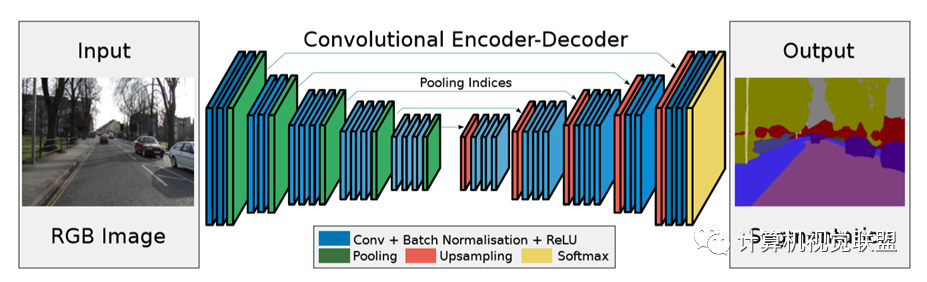 In-Depth Understanding of Deep Learning Semantic Segmentation