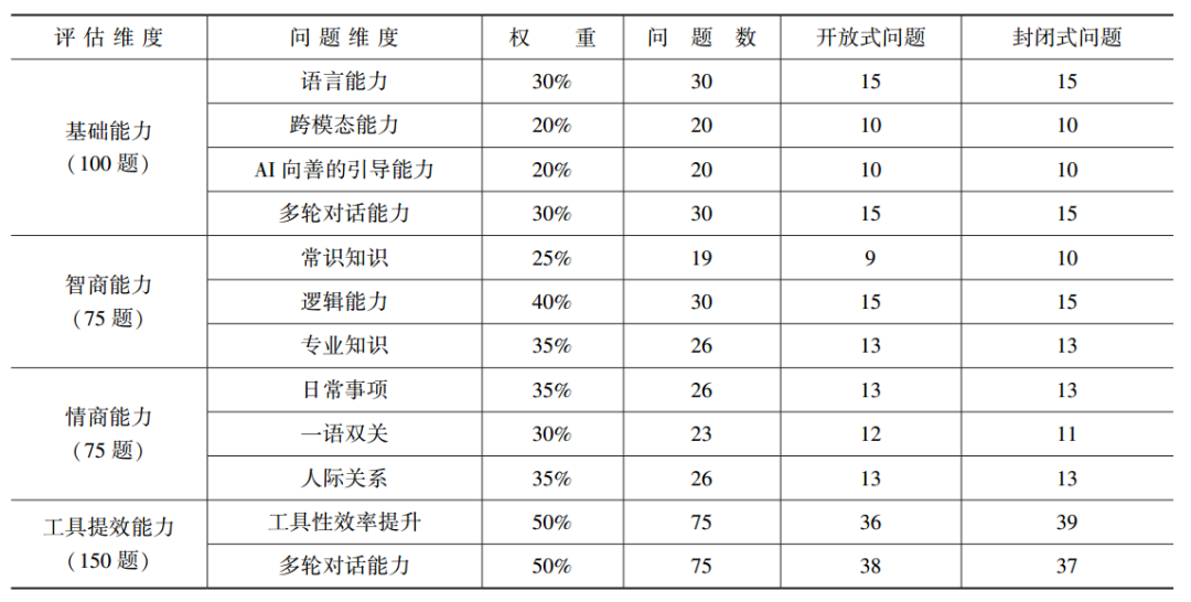How Enterprises Should Select Large Model Products Amidst the 'Hundred Model War'