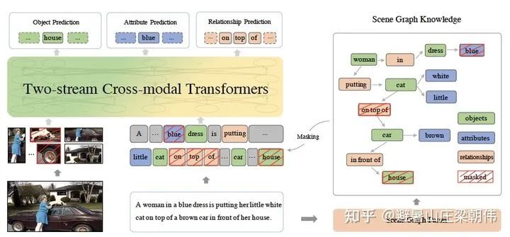 Latest Overview of Multimodal Pre-training Models