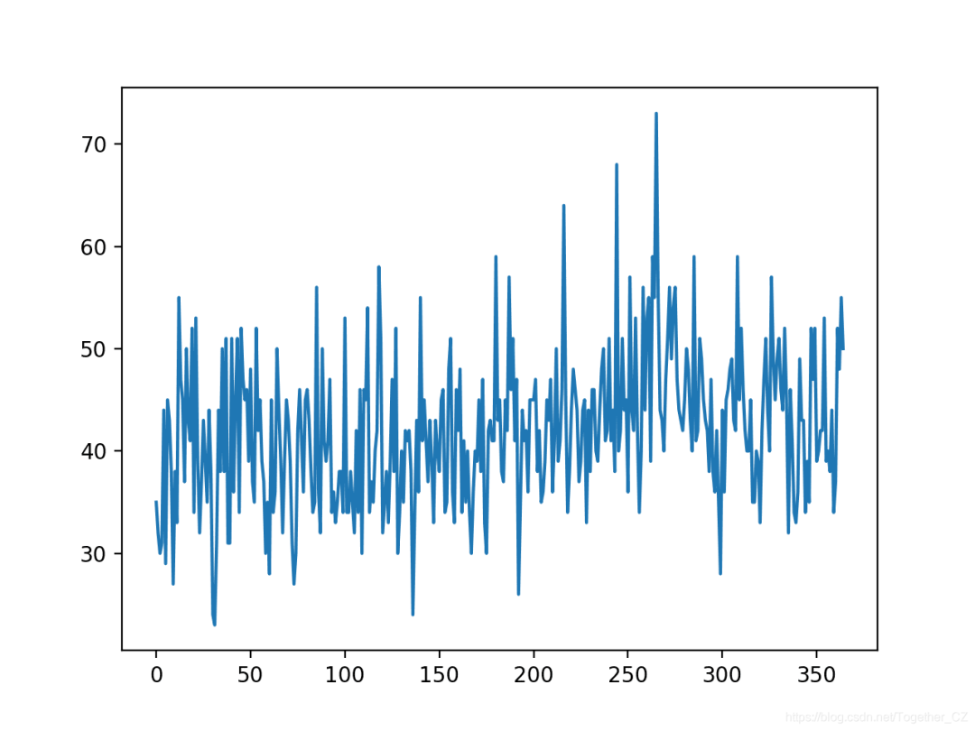 Time Series Forecasting Using XGBoost