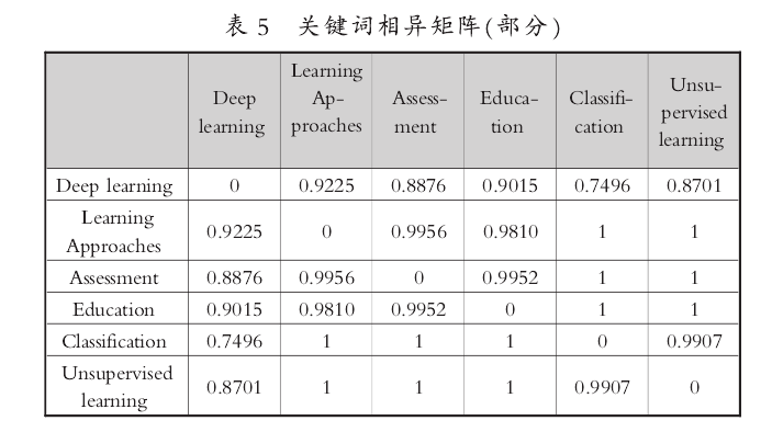 Research Status And Development Trends Of Deep Learning In The Last Decade