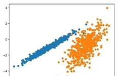 Top 10 Clustering Algorithms in Machine Learning (Python)