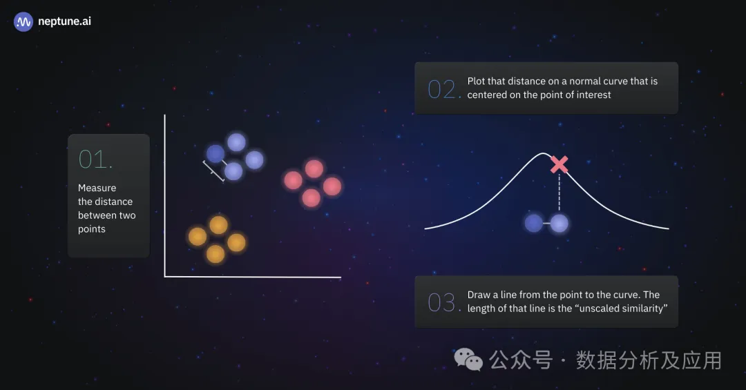 Visualizing Machine Learning Models: Techniques and Best Practices