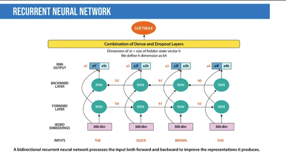 Natural Language Processing: A Comprehensive Analysis from Traditional to Deep Learning