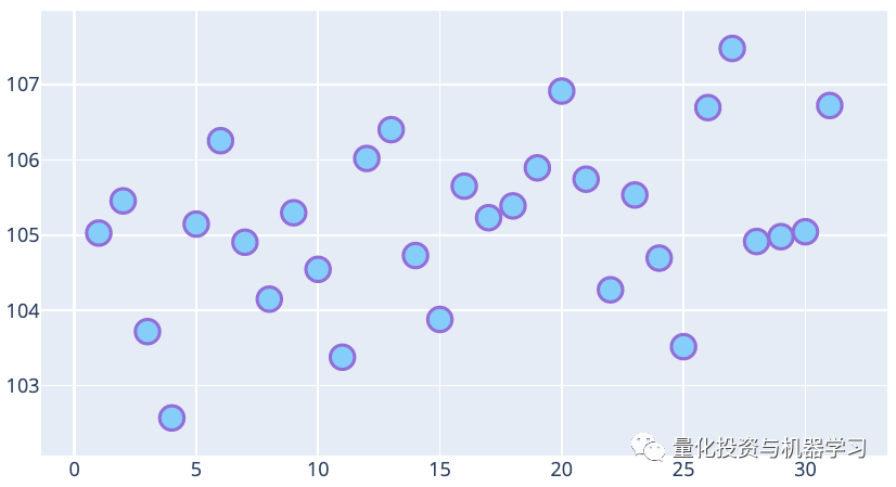 XGBoost: Advanced Stock Price Prediction (With Code)