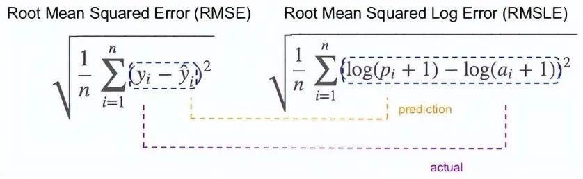 12 Essential Machine Learning Model Evaluation Metrics