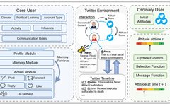 AI4SS | Large-Scale Network Social Movement Simulation Based on Agents