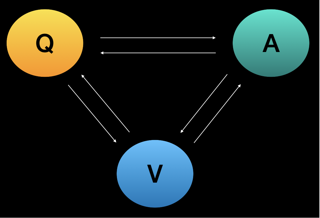 QAV: Principles and Prospects of Agent Collaboration Based on Large Language Models