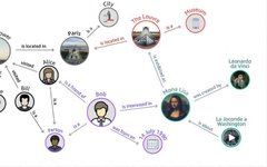 Introduction to Knowledge Graphs in Smart Teaching Tools
