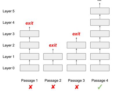 Path to Efficient and Robust Natural Language Processing