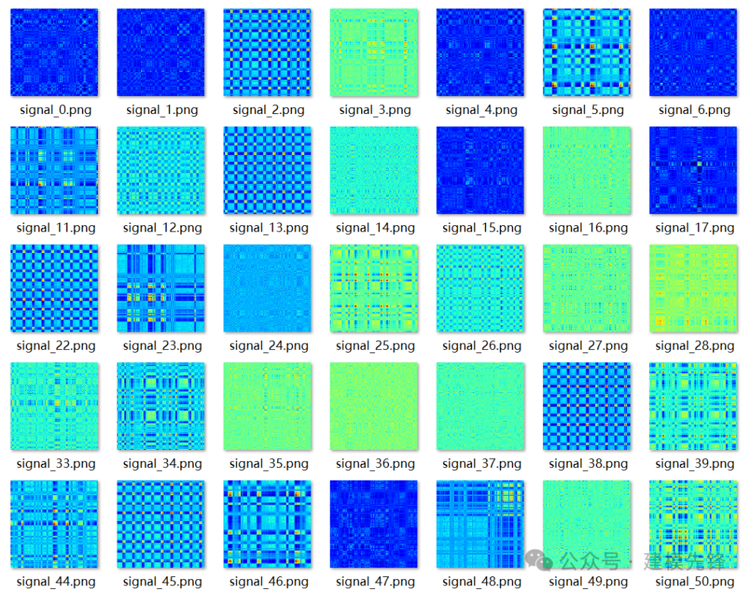 Multimodal Fault Diagnosis Using 1D-GRU and 2D-MTF-ResNet-CBAM