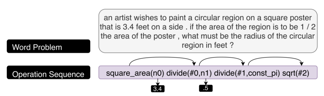 Introduction to Explainable Natural Language Processing Methods