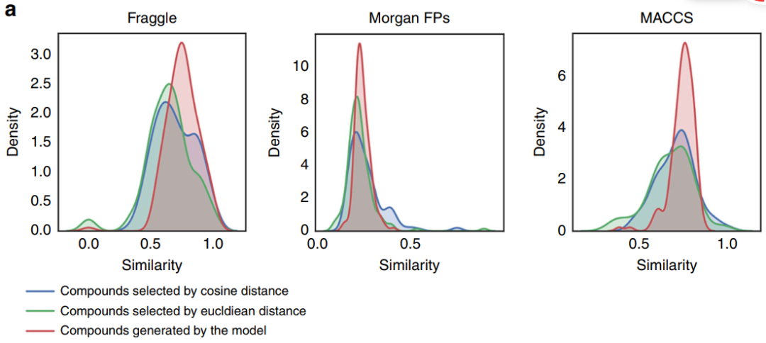 Conditional GAN Network and Gene Expression Features for Hit Compound Discovery