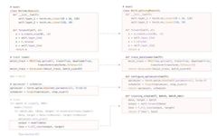 Complete Guide to Pytorch Lightning