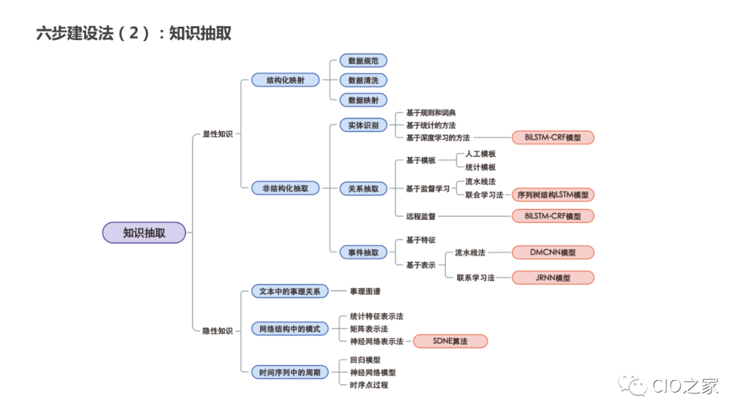 PPT Sharing! Knowledge Graph Construction Practice